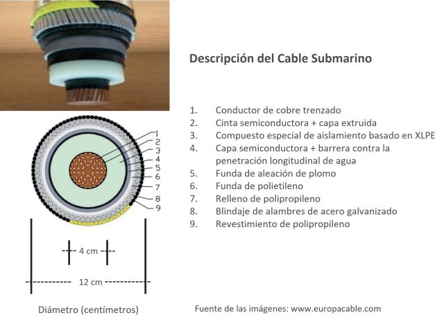 CableSubmarino